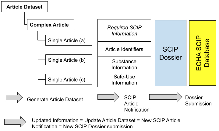 SCIP數據庫通知 SCIP數據庫通知