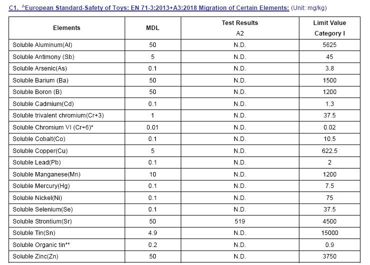 EN 71第3部分測(cè)試元素